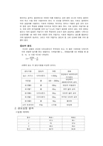 [기공] 경도실험에 관한 자료입니다.-2