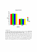 [기공] 경도실험에 관한 자료입니다.-3