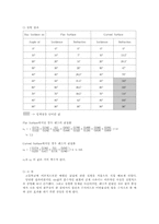[물리] 빛의 굴절율-3