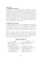 [물리] 활성탄의 흡착이론-2