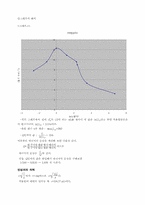 [물리실험] 신비로운 맞춤-2