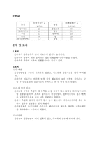 [물리학]고체의 선팽창계수 측정-3