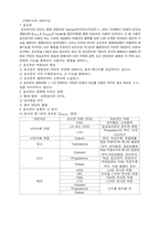 [물리학]막대의 영률측정실험-1