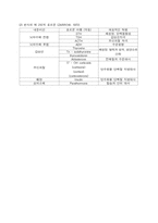[물리학]막대의 영률측정실험-2