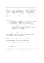 [법학] 부가가치세, 국세기본법 레포트-12