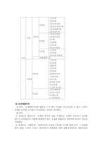 [법학] 조세제도-2