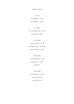 [법학] 형벌의 종류-1