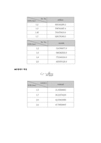 [보고서] 오리피스관 실험-4
