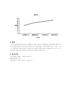 [보고서] 오리피스관 실험-7