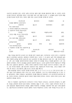 [비교] 포스트모던 영상물-펄프픽션,컴퓨터게임 분석-5
