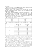 [사학] 고고학(신석기)-1