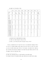 [사학] 평안도 농민전쟁-8