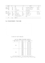 [실험] 계획법 7-6