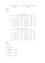 [실험] 계획법 7-7