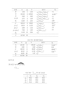 [실험] 계획법 7-9