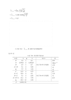 [실험] 계획법 7-10