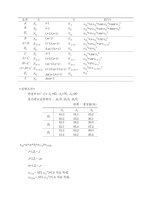 [실험] 계획법 7-14