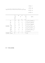 [실험] 계획법 7-16