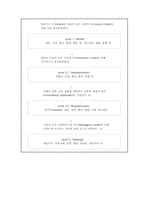 [신문방송]텔레비젼 드라마속의 여성상-10
