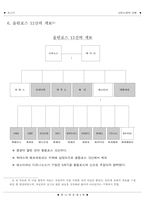 [신화] 그리스 로마 신화-4