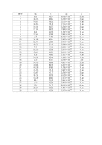 [실험] 밀리칸 유적실험(2)-5