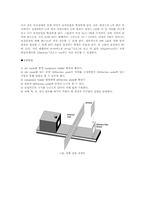 [실험] 이중슬릿을 이용한 간섭-2
