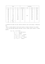 [실험] 일반물리실험 문제풀이-7