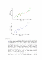 [실험] 프랑크 헤르츠 실험-4