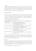 [심리] 적응기제-3