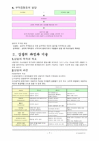 [심리학]로저스(rogers)에 관한 모든것-7
