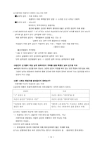 [심리학]의사소통과 설득, 사랑...-12