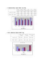[언어] 방송언어의 외래어 사용실태-5