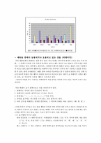 [언어] 방송언어의 외래어 사용실태-7