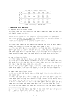 [역사]제국주의의 이론과 세계분할-7