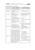 [역사학]삼국유사와 삼국사기의 비교-14