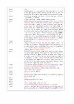 [연극]A+받은 연극의 이해 레포트-5