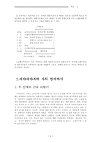 [음악] 음악 레포트-4