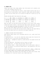[의학] 당뇨병은 어떤 병인가-6