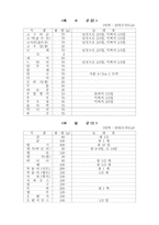 [의학] 당뇨병환자의 식사요법-7