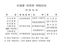 [의학] 질병과 치료-3