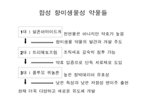 [의학] 질병과 치료-16