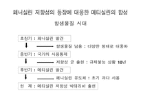 [의학] 질병과 치료-17