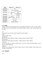 [인터넷] HTML 태그 정리-16
