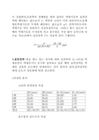 [일반물리실험]액체의 표면장력-2