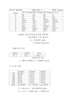 [일반물리실험]액체의 표면장력-3