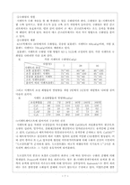 [재료학]시멘트의 비중실험-7