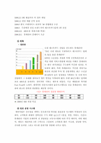 [전략] 롯데리아와 맥도날드의 비교분석-8