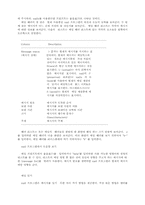 [전산] 유닉스 정리-9