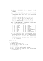 [전산] 인터넷소개(ip,도메인,유닉스,등등)-6