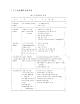 [전산] 제7장 운영체제-3